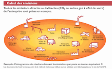 Périmètre du Bilan Carbone